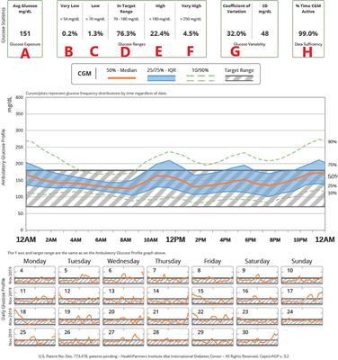 Monitoring of Pediatric Type 1 Diabetes